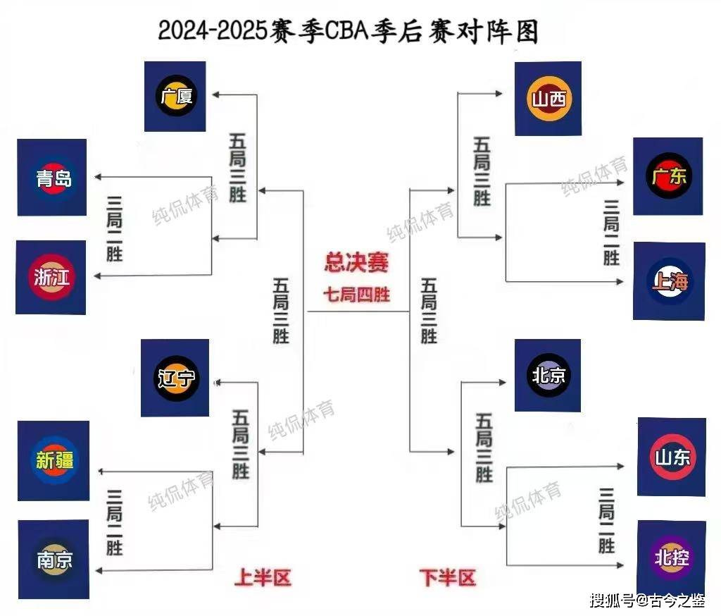 开云直播中心-包含赛前CBA季后赛焦点战，尼斯状态回暖，底气十足，赛季目标并未改变的词条